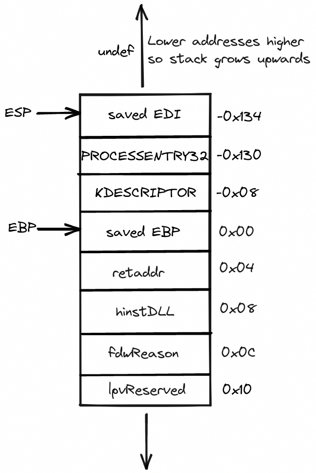 complete-stack-diagram-sample_J