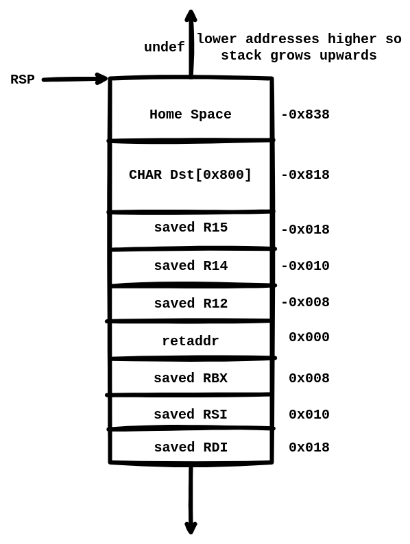 hevd-stack-buffer-overflow-stack-layout
