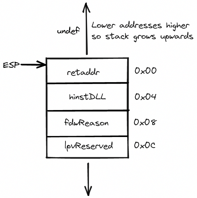 initial-stack-diagram-sample_J